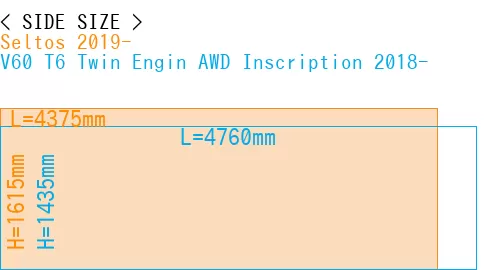 #Seltos 2019- + V60 T6 Twin Engin AWD Inscription 2018-